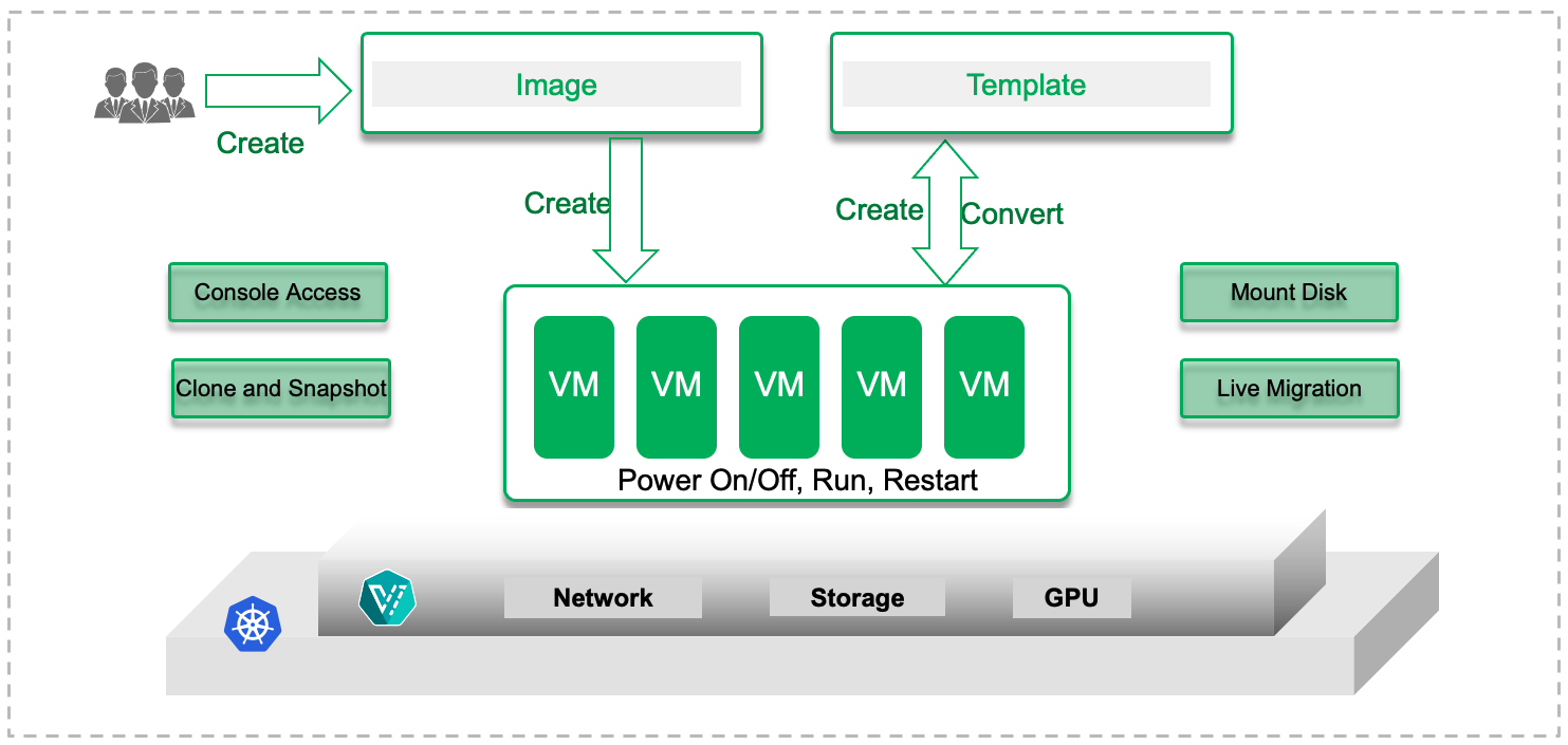 virtual machine